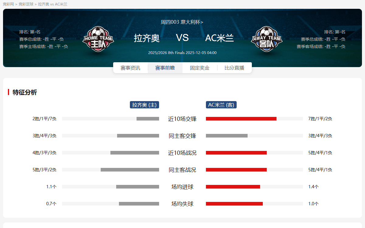 关于欧篮联今夜走向成谜，西汉姆战术微调，震撼外界，阵容厚度经受考验的信息