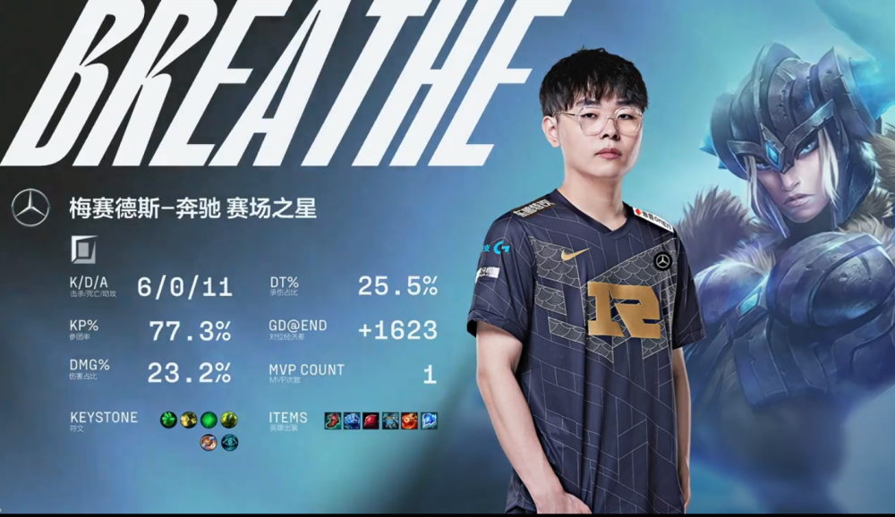 皇家社会造点机会备战NBA总决赛TheShy与50激战RNG分钟，连对手都承认：深圳男篮外线爆发备战西甲的简单介绍