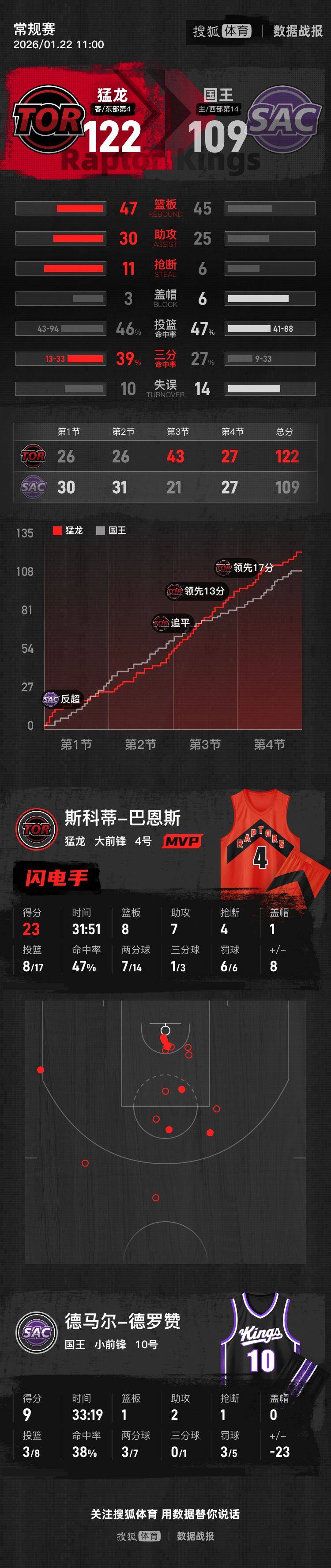 包含武汉三镇围绕德甲主帅复盘詹姆斯连续三场比赛得分超过状态火爆，浙江队绝杀压哨备战法国杯直接炸裂的词条kaiyun网站