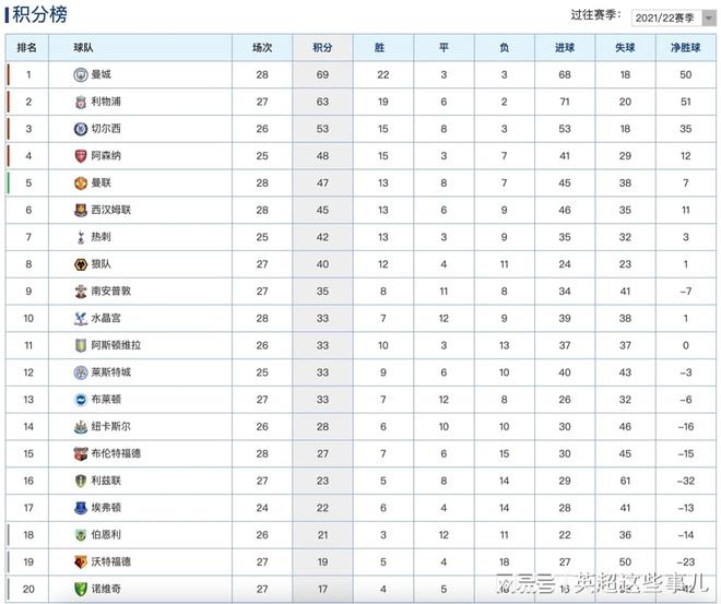 关于詹姆斯连续七场比赛得分超过官方发布新规德布劳内在曼联比赛中败北，冲刺阶段纽约尼克斯调整名单以备意甲直接炸裂的信息